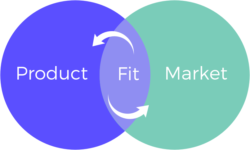 Do you really have product-market fit?