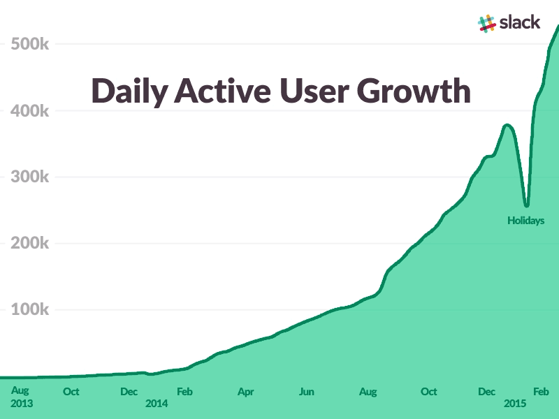 How to get your initial users and grow 🚀